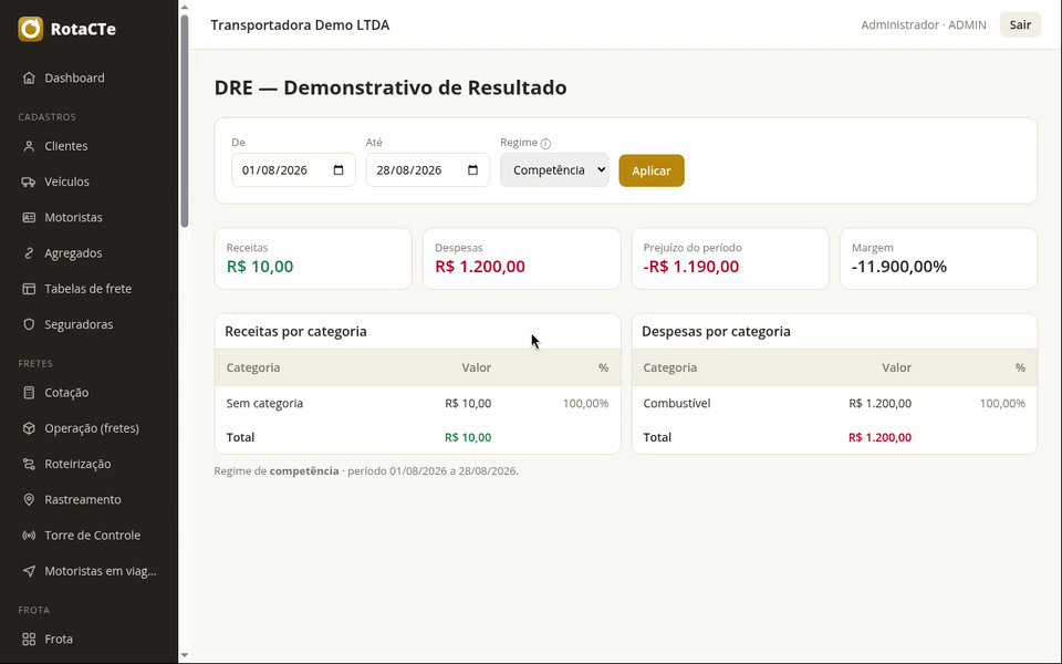 DRE alternando o regime