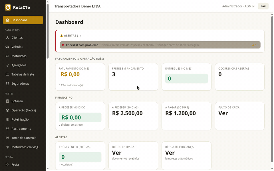 Painel com os KPIs do mês; clicar em 